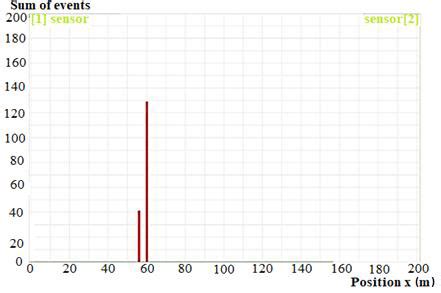 exact location  destructive process sources  scientific