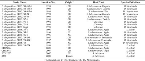 Table 1 From Early Emergence Of Dickeya Solani Revealed By Analysis Of Dickeya Diversity Of