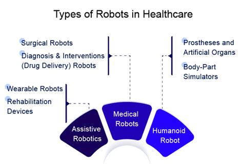 Medical Robots Market Outlook - Types, Applications, and Key Companies