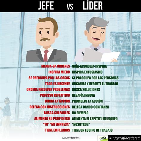 Como Pasar De Jefe A Lider Cedered