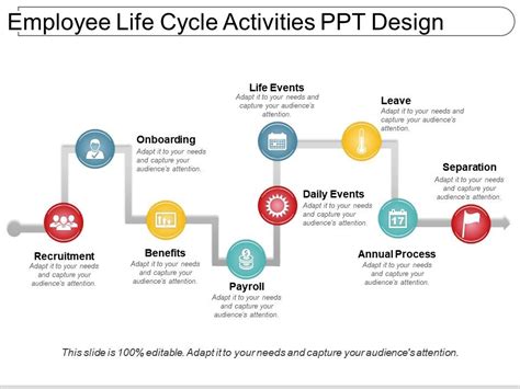 Employee Life Cycle Framework Ppt Infographics Powerp