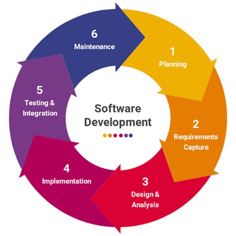 Software Engineering Datafloq