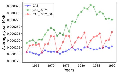 Nhess Reduced Order Digital Twin And Latent Data Assimilation For