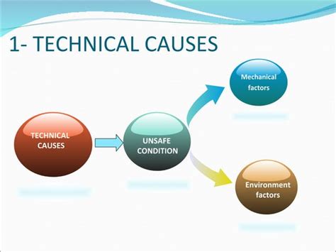 Industrial Accidents And Their Types Preventions