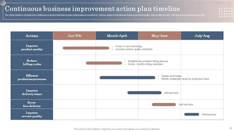 Top 10 Continual Improvement Powerpoint Presentation Templates In 2025