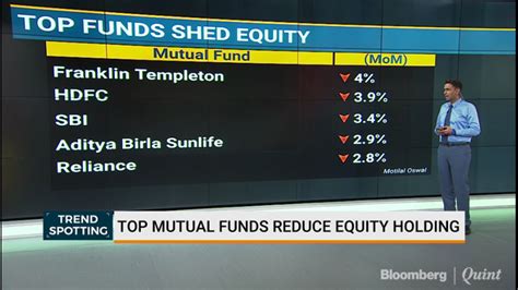 Top Mutual Funds Reduce Equity Holding Video Dailymotion