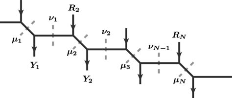 The Sub Diagram Of The Toric Diagram For Su N Quiver Gauge Theories Download Scientific