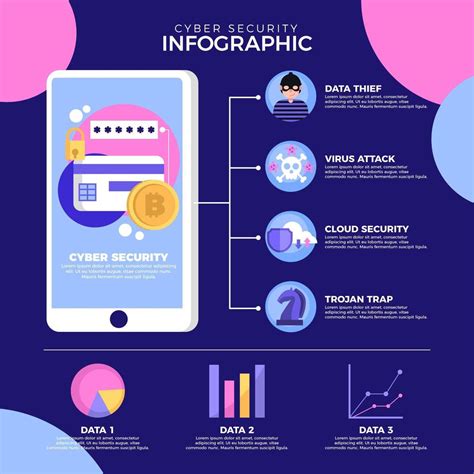 Cyber Security Infographic Template Vector Art At Vecteezy