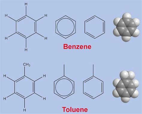 Toluene Molecule Of The Month July Html Only Version