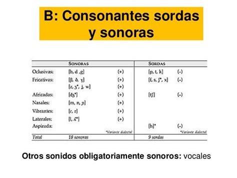 Clase 4d: Sonoridad