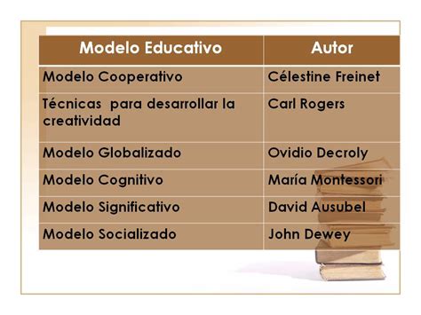 Estrategias De Ense Anza Y Aprendizaje Modelos Educativos