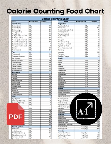 Calorie Counting Guide With Food Calorie Content Sheet, Bonus Macro ...