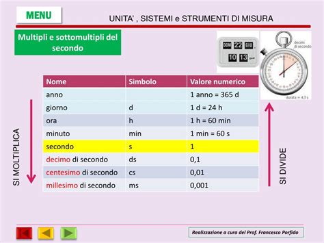 Ppt Unita Sistemi E Strumenti Di Misura Powerpoint Presentation