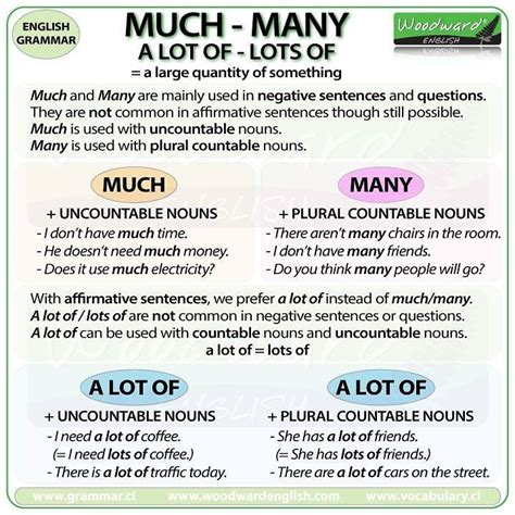 Woodward English On Instagram New Chart The Difference Between Much