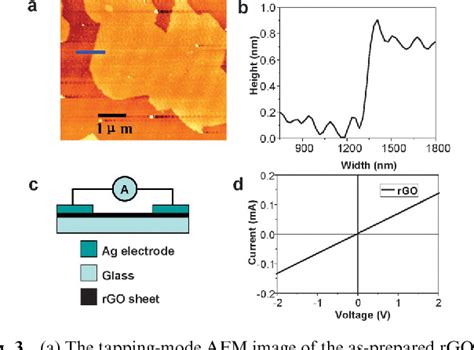 Figure From Fabrication Of N Type Zno Nanowire Graphene P Type