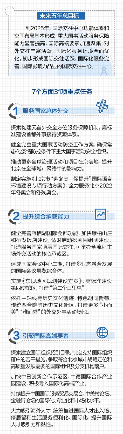 一图读懂 《北京市“十四五”时期加强国际交往中心功能建设规划》 搜狐大视野 搜狐新闻