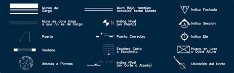 ¿cómo Interpretar Un Plano Arquitectónico Sercorarq