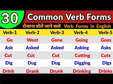 Common Verb Forms In English Grammar Verbs In English Grammar V