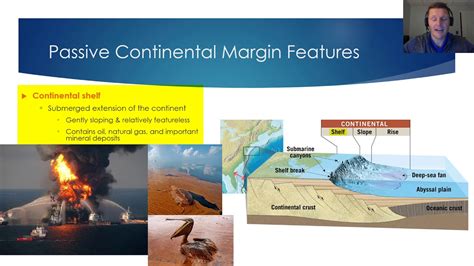 Continental Margin