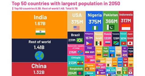 Population Of World 2025 List Of Names Catherine Hopwood