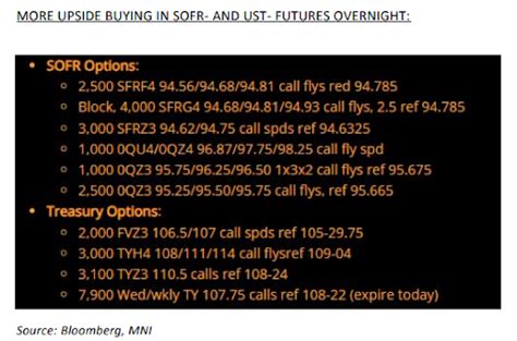 fomc minutes  crude oil futures trends topstep