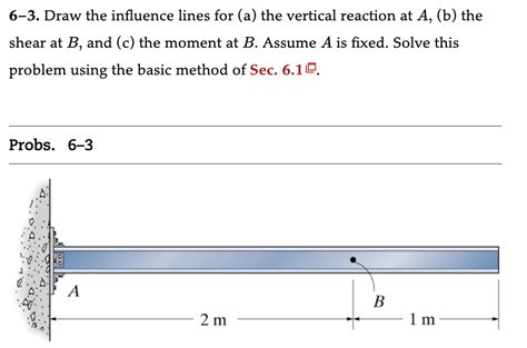 Solved Draw The Influence Lines For A The Vertical Chegg