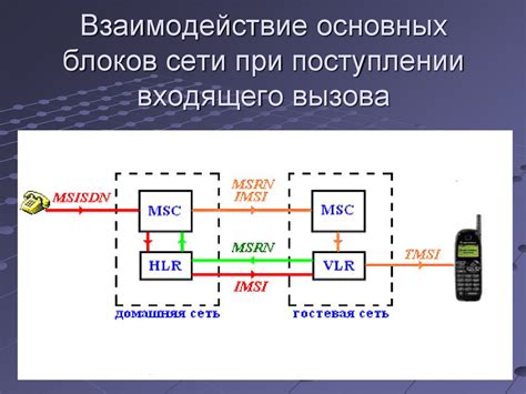 Сотовая связь. Системы сотовой связи - презентация онлайн