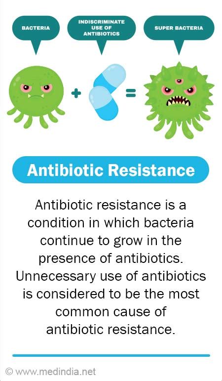 Antibiotic Resistance