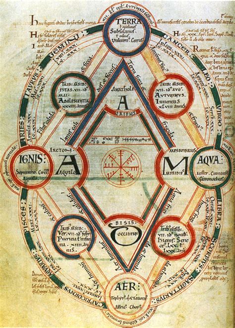 The Medieval Liberal Arts Curriculum - Michael Faletra