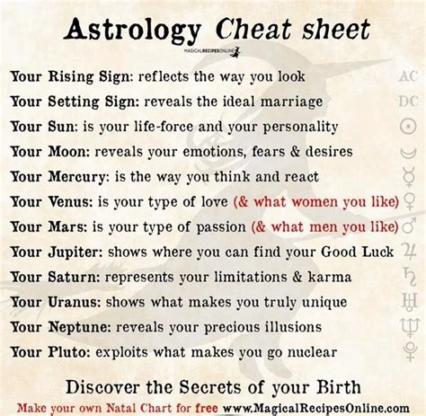 Free Printable Astrology Cheat Sheet Printable Templates Free