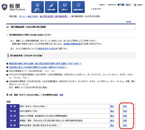 条件1 日本に輸入する貨物について、rcep協定の特恵税率が設定されていること 税関 Japan Customs