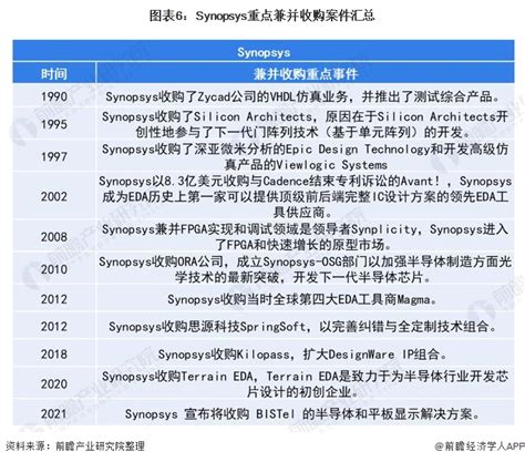 观全球eda三大巨头崛起之路 谈国内eda企业破局之道 维科号