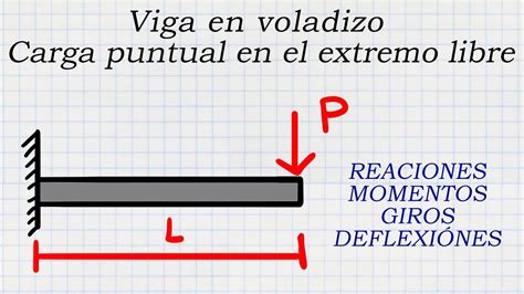 An Lisis De Viga En Voladizo Con Carga Puntual En El Extremo Libre