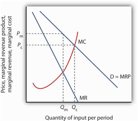 Reading: Price Setters on the Supply Side | Macroeconomics