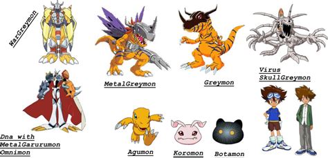 Greymon Evolution Line - Kristins Traum