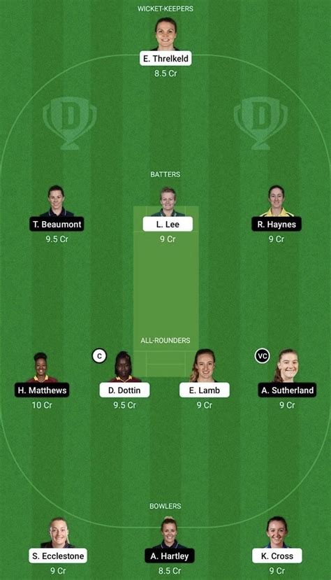 MNR W Vs WEF W Dream11 Prediction Fantasy Cricket Tips Today S