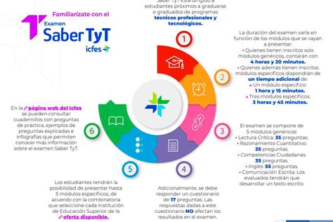 Pruebas TyT 2024 Este Es El Calendario Y Contenido De La Prueba Open