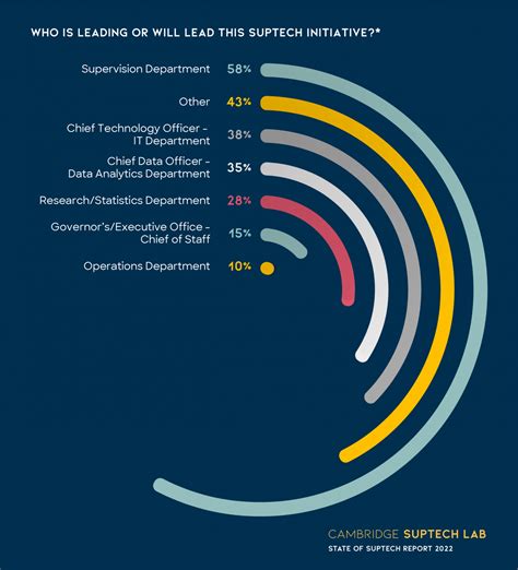 Cambridge Suptech Lab State Of Suptech Report