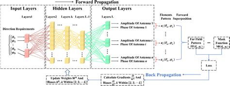 Structure Diagram Of Multi‐layer Perceptron Download Scientific Diagram