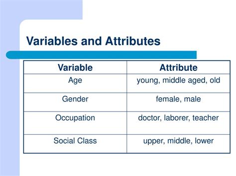 Ppt The Practice Of Social Research 10e Powerpoint Presentation