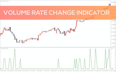 Volume Profile Indicator For Mt4 Download Free Indicatorspot