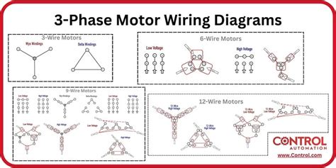 3 Phase Motor Wiring Infographic Technical Articles