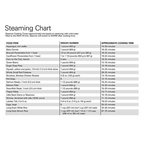 Vegetable Steaming Chart A Visual Reference Of Charts Chart Master