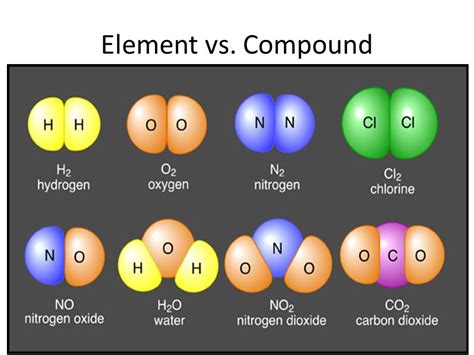 Elements And Atoms Quiz