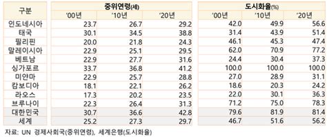 K금융 세계를 본다 젊고 매력있어성장세 알타시아 공략 강화 네이트 뉴스