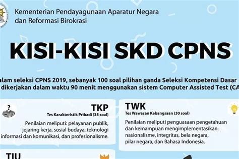 Tips Lolos Cpns Kisi Kisi Dan Puluhan Contoh Soal Skd Terbaru