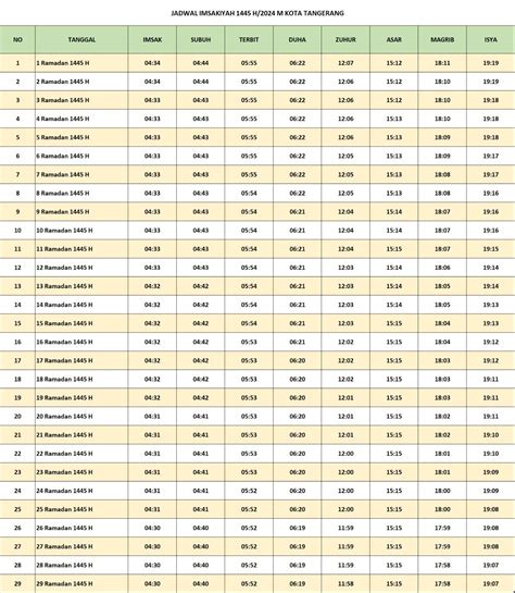 Jadwal Imsakiyah Kota Tangerang Ramadhan 1445 H Tahun 2024 Kabar Garut