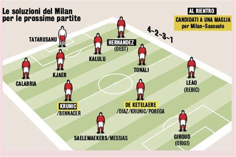 GdS Probable Milan XI To Face Sassuolo Several Changes From Lazio