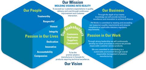 Mission Vision Mission Vision