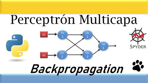 Red Perceptrón Multicapa Algoritmo Backpropagation Implementación En Python Youtube